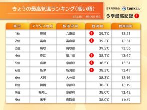 日本海側はフェーン現象の影響で記録的暑さ　明日も猛烈な暑さ続く　熱中症に警戒を