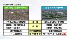 【統合新病院】知事と青森市長　来月28日直接会談へ