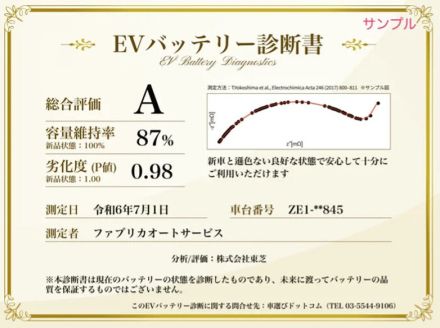 中古EVの電池診断プロジェクト開始---劣化度を定量的に判断