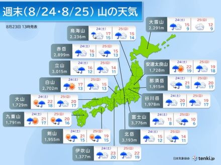 24日・25日の山の天気　雷雨頻発で局地的な大雨に注意　全国の山の天気を解説