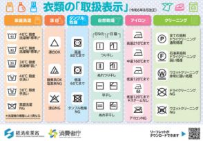 洗濯タグ表示に新マーク　アイロン上限温度の変更も