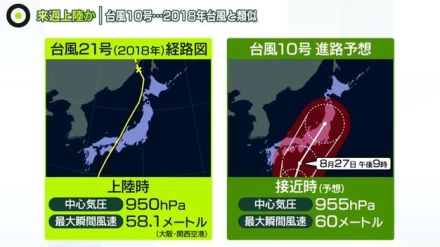 「台風10号」来週上陸か　6年前“関空が冠水”した台風と類似　新幹線は“全線運休”の可能性も