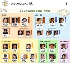 【虎に翼】相関図に初登場！２４歳女優の正体「びっくり」「ヤバい」「すごい出世！」と興奮