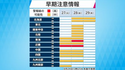 強い台風10号　今後さらに発達し来週半ば列島直撃へ　早めに暴風や大雨対策を