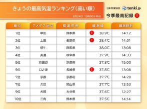 九州～関東38℃超えの危険な暑さ　太宰府市は37日連続の猛暑日　暑さの見通しは?