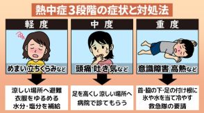 【熱中症】室内で熱中症のリスクが高い行動は？「熱中症かも」と思ったらどうする？予防から対処法まで