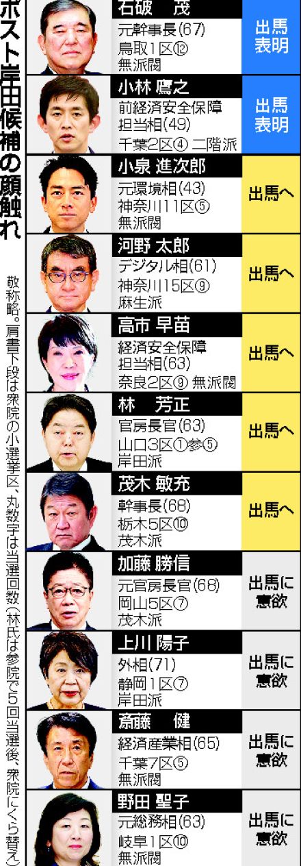 【図解】自民総裁選、石破氏が出馬表明＝裏金議員の公認「徹底議論」―茂木氏、初の立候補へ