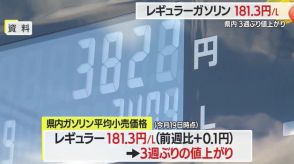 【山形】県内ガソリン平均小売価格・レギュラー181.3円…３週ぶりに「値上がり」