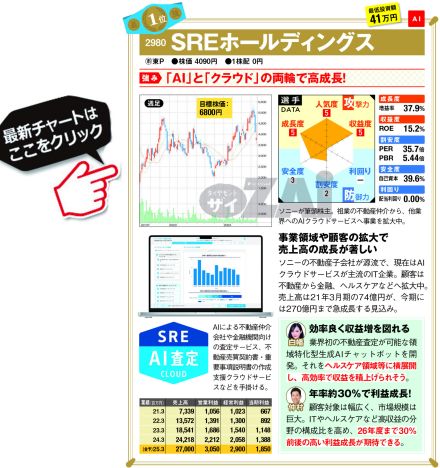 【日本株】“株価10倍(テンバガー)”が狙える「成長株」2銘柄！ AIとクラウドの両輪で成長する「SREホールディングス」、M&Aで海外でも成長する「GENDA」に注目