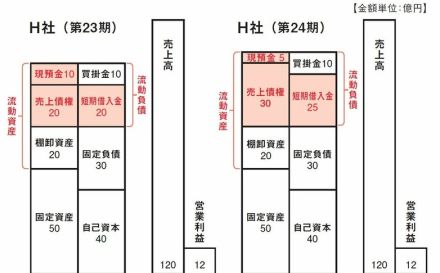 株で絶対に手を出してはいけない危ない会社1つの共通点