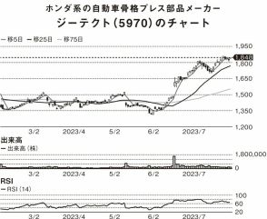 【老いても現役トレーダー・資産20億円】「買い時」「売り時」の上手な判断とは？