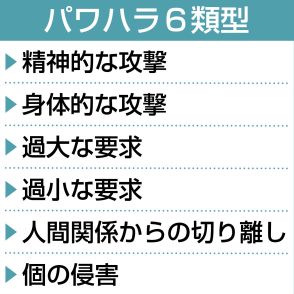 「いじめ・嫌がらせ・パワハラ」相談件数が過去最多、『役立たず』『やめちまえ』と上司が叱責