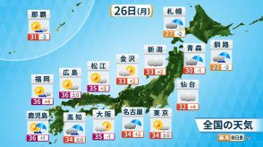 26日（月）全国で大気不安定　台風10号が近づく前から西・東日本の太平洋側で大雨のおそれ