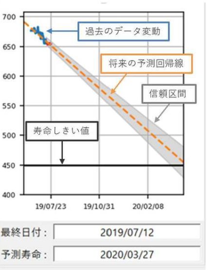 レーザー光源の寿命予測する新アプリが登場　エイシングがアルファ版をリリース