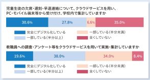 校務のデジタル化で地域・自治体間に格差――生成AIも活用した校務DX【2】