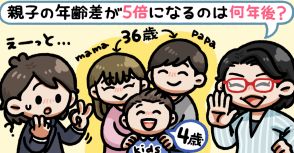 【計算できる？】親36歳、子ども4歳の場合、年齢差が5倍になるのは何年後？｜意外とできない「年齢算」