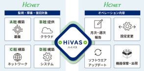 HCNET、リモートで監視できる機器すべてをカバーできる運用サービス「HiVAS」