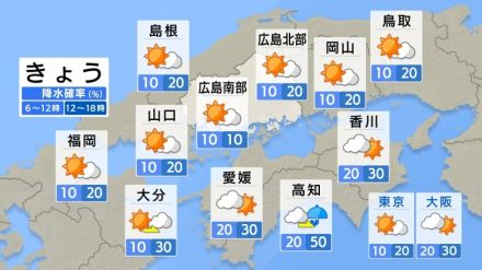 【きょう8/26（月） 広島天気】日中も青空広がる　北部内陸部を中心ににわか雨に注意　夜には沿岸部で雨の可能性も