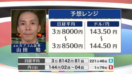 きょうの株価・為替予想レンジと注目業種