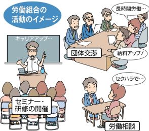 「何をする団体なの？」イチから分かる労働組合　雇用不安から存在価値向上？キャリア開発にも