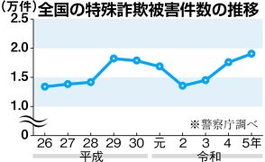 「警視庁捜査2課のイトウです」　元2課担の産経記者にかかってきた〝特殊詐欺〟電話