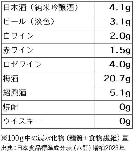 飲酒は血糖値を上げる？ 下げる？ 血糖値を乱高下させないお酒の楽しみ方【40代、50代は血糖値に要注意④】