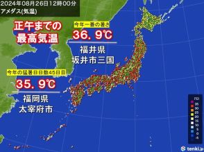 続く猛暑　熱中症に警戒　太宰府は今年45日目の猛暑日　年間猛暑日日数国内歴代2位