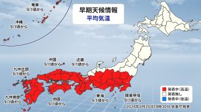 関東以西の各地　9月1週目も残暑厳しく　「高温に関する早期天候情報」