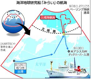 【図解】「みらい」が北極へ出航＝地球温暖化の最前線を調査