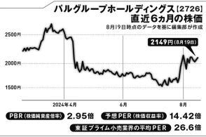 まだまだ続きそうな円高傾向がプラスに働く小売業【坂本慎太郎の街歩き投資ラボ】