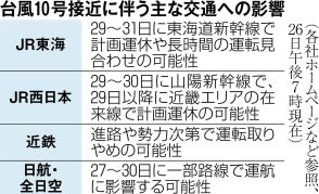 新幹線・近畿の在来線「計画運休」は29日以降に　台風10号