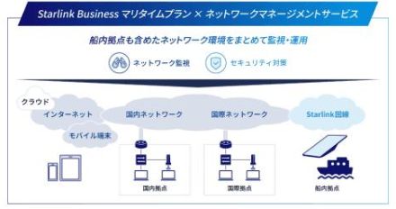 KDDI、「Starlink」海上向けサービスで、運用管理サービスと大容量通信プラン提供、大型商船や学術研究船向け