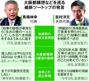 「透明性を重視」のはずの維新、兵庫知事の告発文書問題で後手　執行部と現場の間に壁