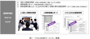 クニエ、CXの新規設計や改善を検討するB2B企業向けのコンサルサービス「CX4.0診断サービス」