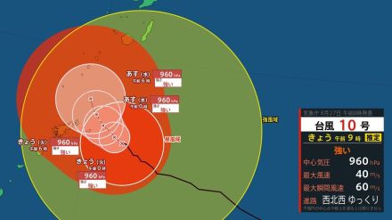 【台風詳細情報】台風10号（サンサン）風、波、雨などの詳細は…九州～東北に列島縦断に警戒を　進路図最新情報