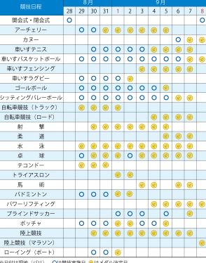 パリパラリンピック28日開幕　メダル52個以上を目標に