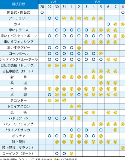 パリパラリンピック28日開幕　メダル52個以上を目標に