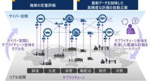 アズワンと日立、サプライチェーンの最適化シミュレーション基盤構築を検討開始