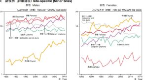 食道がん、内視鏡で治療するケースも