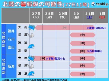 北陸　月末にかけて台風10号から離れていても警報級大雨　前線との危険な組み合わせ