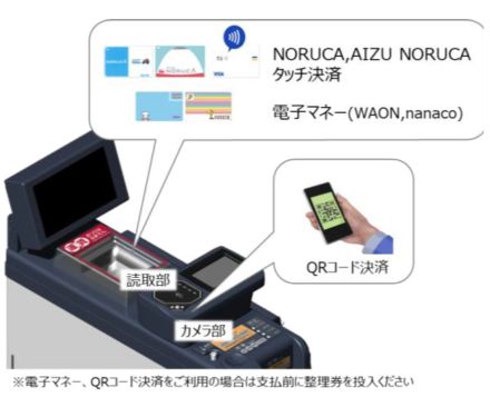 福島交通・会津バスの路線バス・電車が各種キャッシュレス決済対応