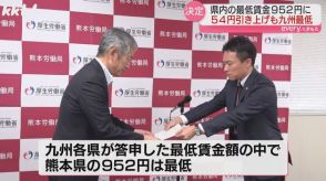 熊本県の最低賃金 答申通り54円引き上げ952円で決定 九州各県の答申額で最低