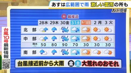 【近畿の天気】２８日（水）は台風の間接的な影響で広く雨が降る　非常に強い『台風１０号』は発達のピークへ