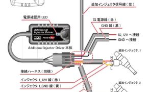 出力の頭打ちを解消、HKSパワーエディターRオプションパーツ「アディショナル・インジェクタ・ドライバ」発売