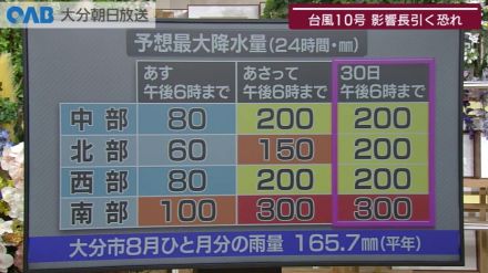 【大分】台風１０号　大雨長引き危険な降り方に