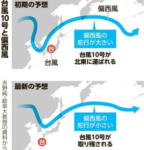 自転車並みに遅い台風10号　専門家「偏西風がつかまえ損ねた」