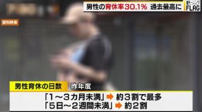 育休の大きな問題点を男性取得者が指摘 「本質的には育休を取れる期間を延ばしていかないと意味がない」