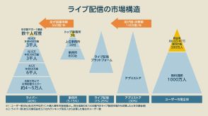 ゆうこすがガチ解説「ライブ配信市場の全体像」、配信者の収入事情は？業界の闇とは？