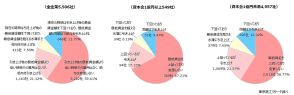 最低賃金最大50円引き上げの答申で企業は給与設定を変更する？ 4割が「引き上げる」、賃金上昇の対策は「価格転嫁」が約5割