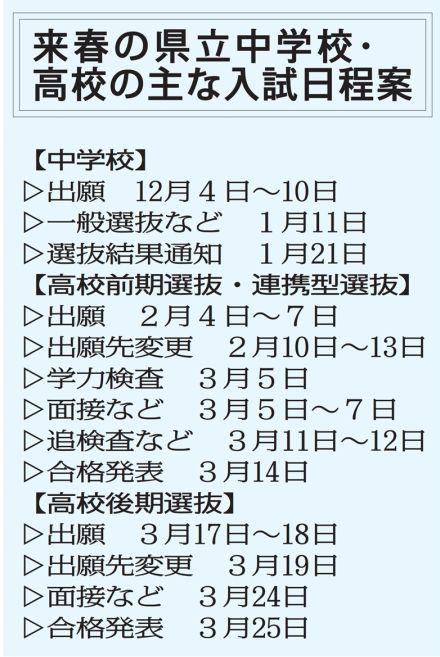 「求める生徒像」掲載へ　２０２５年度の福島県立高校入試　調査票と募集要項に